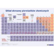 Chemia Plansza edukacyjna na ścianę i biurko plus książeczka edukacyjna - 19239401660ap.jpg